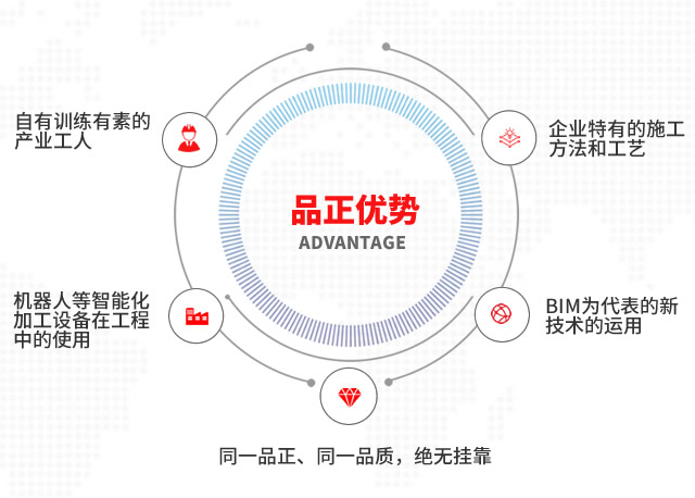 品 正 優(yōu) 勢(shì)